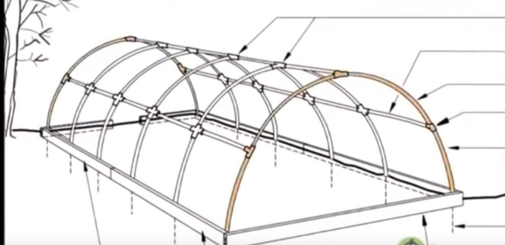 estructura de caños tubos de PVC de invernadero casero